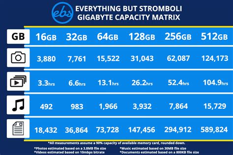 how many pictures can 32 gb hold